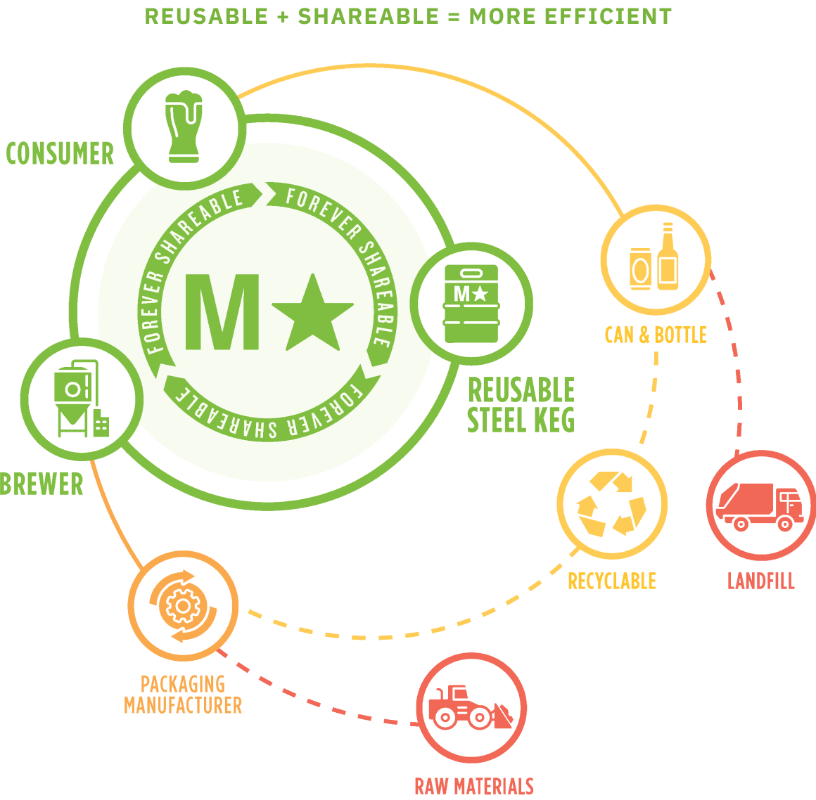 MicroStar Circularity Model